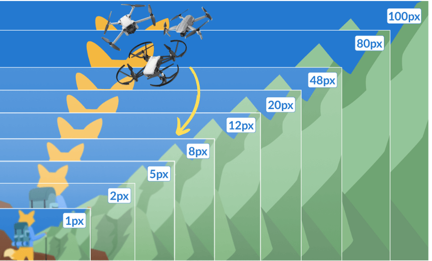Mehrere Drohnen liegen mit 10 Megapixeln auf der Megapixelskala im Test und Vergleich
